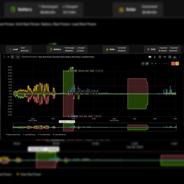 Stag Assist (Subscription Service)
