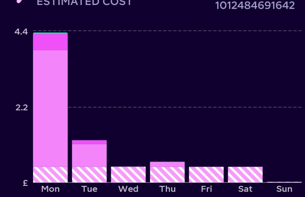 Tariffs: What They Mean for You
